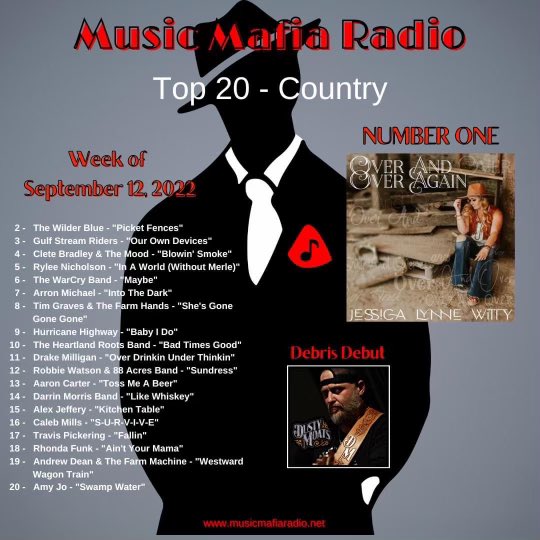 mauricethefish's tweet image. Jessica Lynne Witty #1

“Over &amp;amp; Over Again”

So proud of my girl &amp;amp; co-writer, Mr Don Gatlin! 🙏❤️

#overandoveragain
#3minutesawaymusicpublishing 
#rukkusroom
#musicmafiaradiotop20country