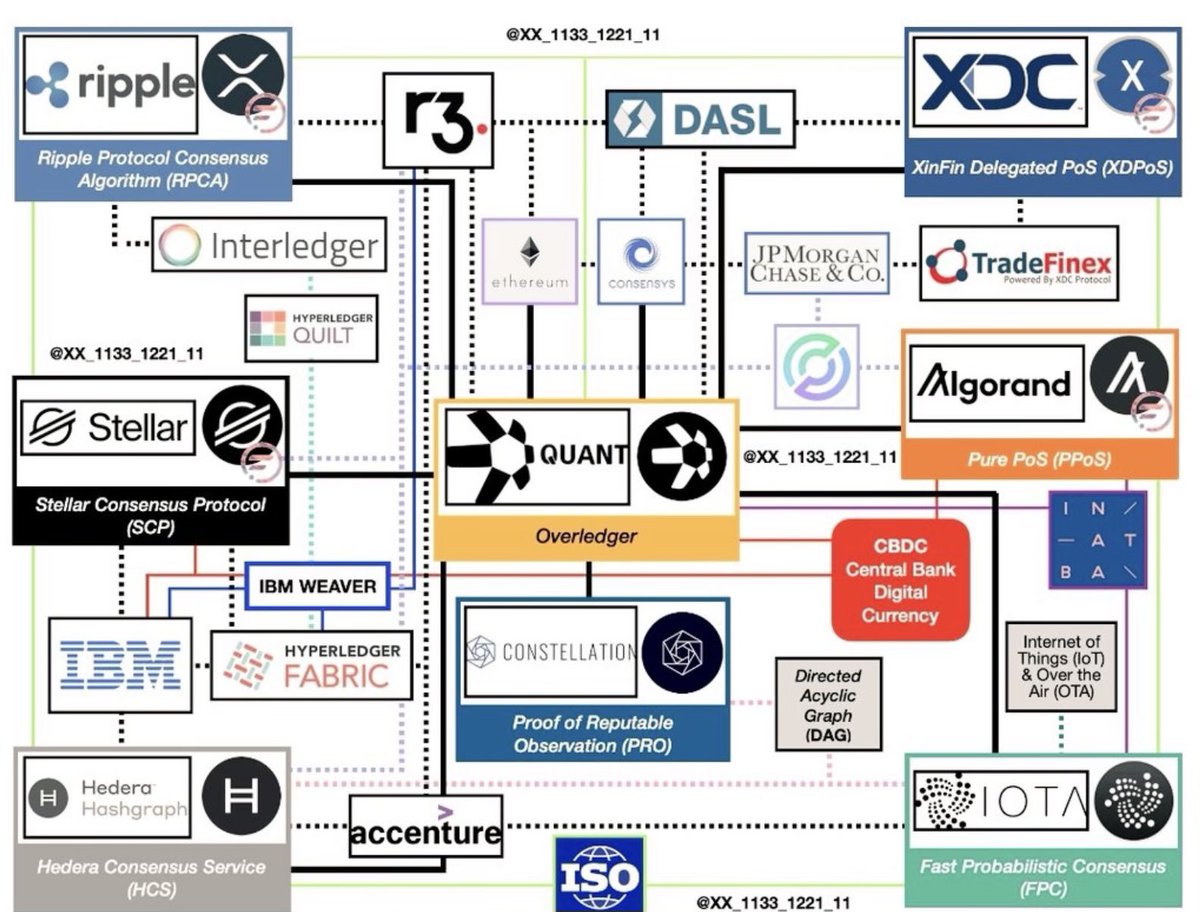 Do some research #informationage #web3 #interoperability #crypto