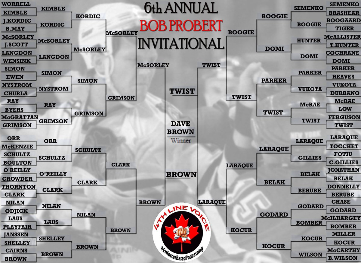 4thlineVoice's tweet photo. #BobProbertInvitational 
Final Results https://t.co/uQW98og5Zo