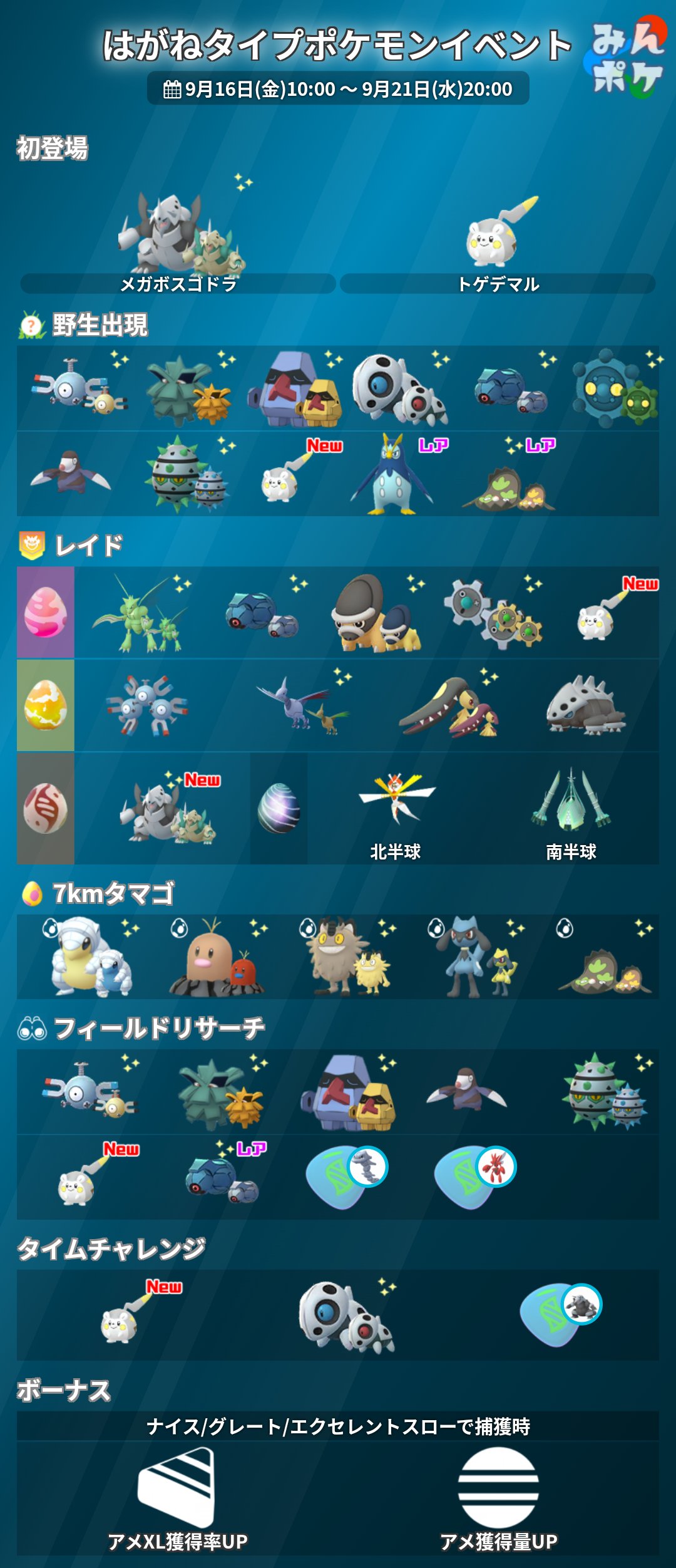 ポケモンgo攻略 みんポケ はがねタイプポケモンイベント 開催期間 9月16日 金 10 00 9月21日 水 00 メガボスゴドラ トゲデマルが初登場 タイムチャレンジ ボーナス 各スローで アメ獲得量 アメxl獲得率増加 など T Co