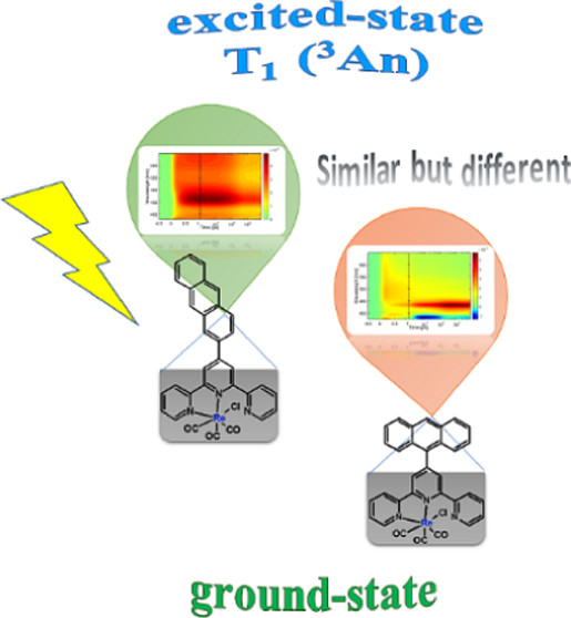 bhkenlo's tweet image. Impact of the Anthryl Linking Mode on the Photophysics and Excited-State Dynamics of Re(I) Complexes [ReCl(CO)3(4′-An-terpy-κ2N)] pubs.acs.org/doi/10.1021/ac… Machura and co-workers @InorgChem #rhenium #terpy #anthracene #3MLCT #3An #DFT
