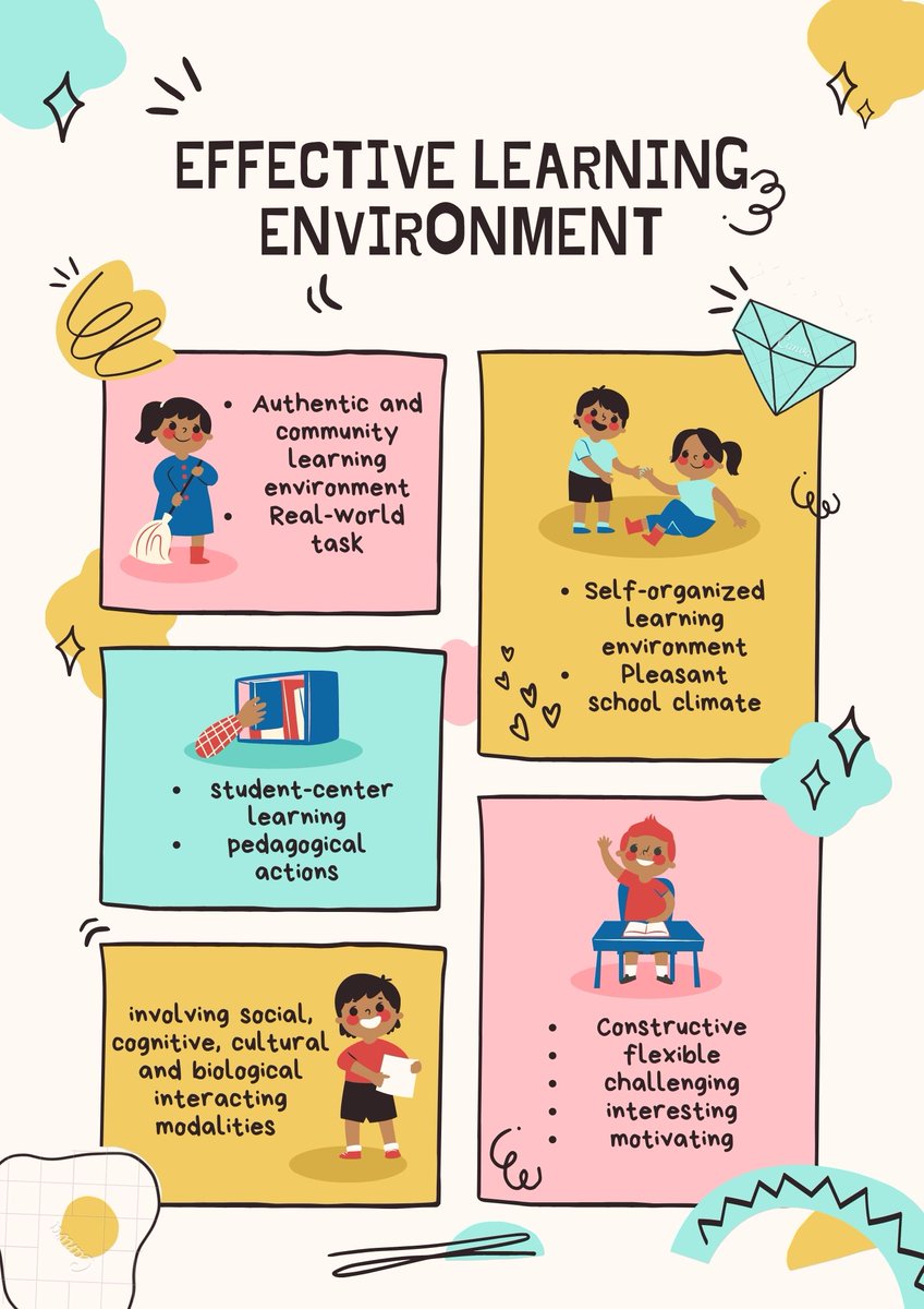 samacris27's tweet photo. Building an effective learning environment requires knowing why, who, and how; we, as teachers, guide, engage and support learning achievements. it means to be aware of everything that might restrict or expand knowledge. #ULE20222 #InnovativeEducation #LearningEnvironments #MABA https://t.co/tb7rvRcdpS
