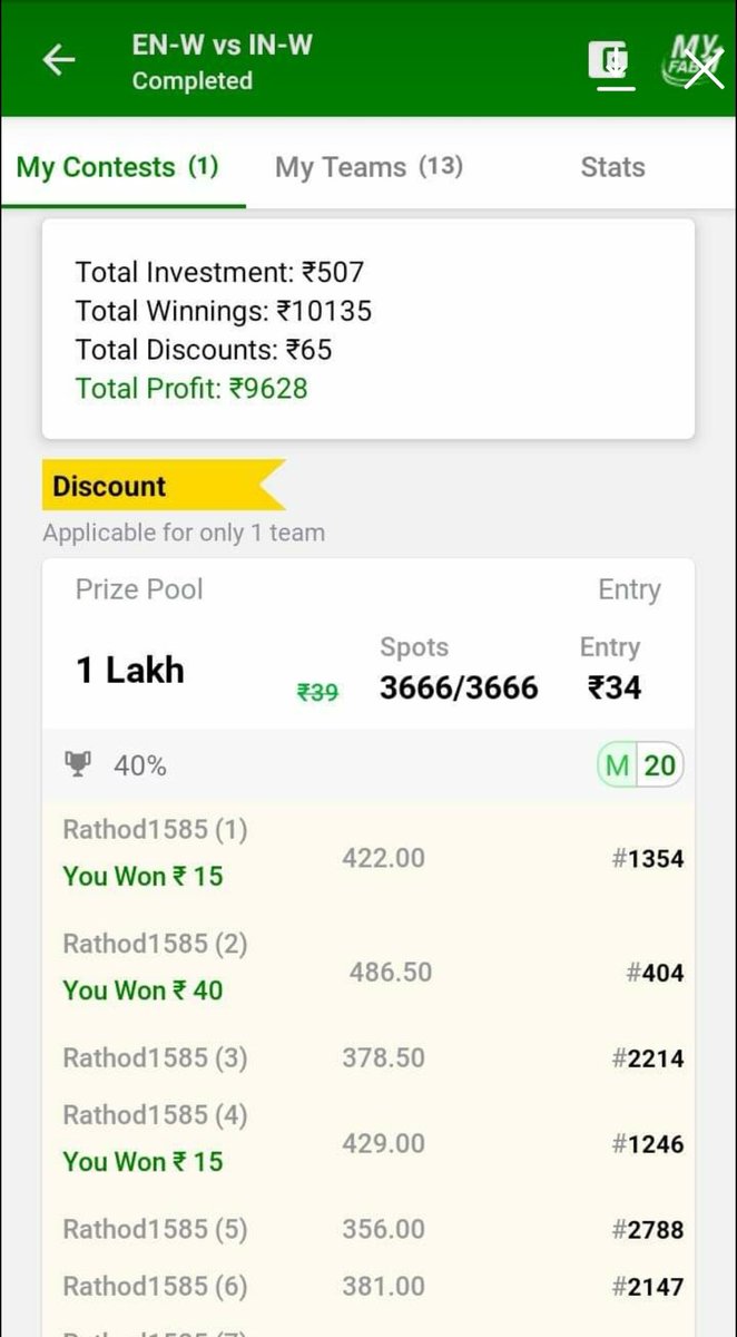 SportsStatsFree's tweet photo. Congratulations to Our Fantasy Prediction For Free YouTube Channel and Telegram Channel Regular Members won Mini Grand League at MyFab11 Using Video Tips and Website Article Stats.
#FantasyPredictionForFree #FP4F #WonGL #WonGrandLeague #GLWon https://t.co/LNDfNQBPA0