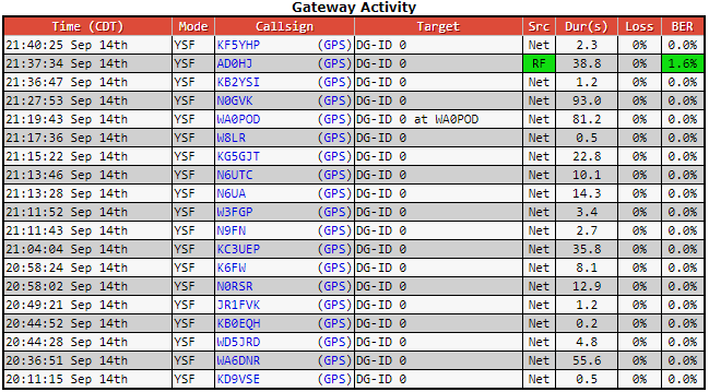 AD0HJ's tweet photo. Another great Net tonite! 👍 #WA6DNR #KG5GJT #WD5JRD #KC3UEP #N0RSR #W8LR #K6FW  #WA0POD #N0GVK #KC7JPC #WA4VOC #N6UTC #KC5LWY #N9FN #W3FGP #N6UA #YS1JFE #VA3VGR #KB2YSI #AD0HJ https://t.co/8ElAAllrdk