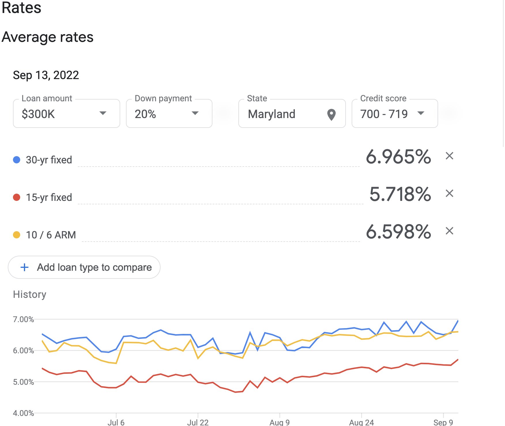 Fibonacci Investing⚡️ on Twitter "Do you really think anyone is buying