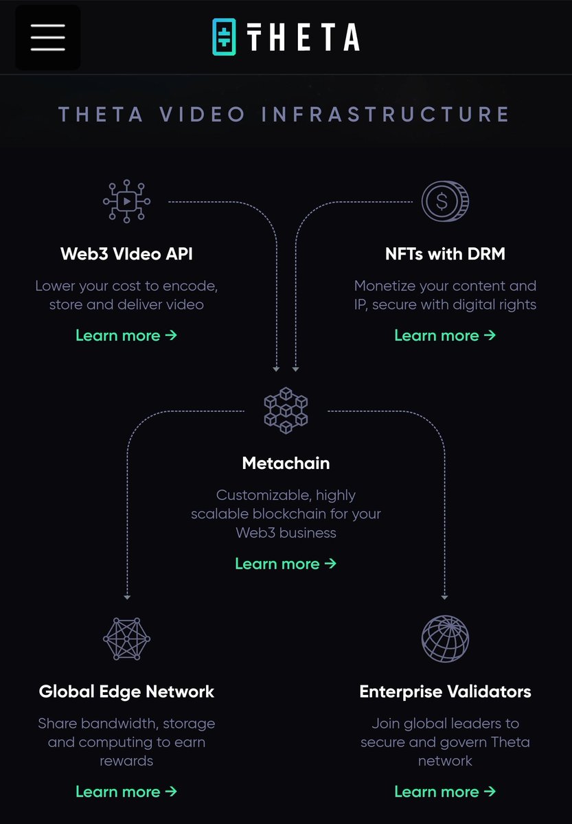 THETAin30's tweet image. 1.)You can download @Theta_Network #EdgeNode &amp;amp; start earning $TFUEL for relaying video streams,sharing computing &amp;amp; cache power, live video encoding &amp;amp; transcoding for #THETAVIDEOAPI, &amp;amp; encoding video w/new revolutionary tech #NFTDRM 

#EDGECAST 1st decentralized streaming DAPP