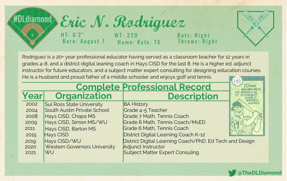 TheDLDiamond's tweet photo. *Taps mic*
Now batting ((batting, batting))...Dr. Eric Rodriguez, District Digital Learning Coach at Hays CISD.
Now pitching ((pitching, pitching))...Wacey Tobler, 2ndary DLC at FSHISD

Meet the Team of the #DLDiamond, collect the cards, and trade with friends! https://t.co/j0PgvXN4F1