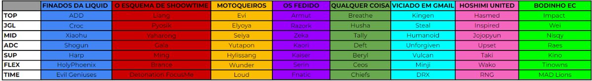 Está feito o primeiro fantasy do HOSPÍCIO.
TIMES
<a href="/LiquiddYan/">Yan</a>: FINADOS DA LIQUID
<a href="/luigimeec/">luigi (32-50)</a>: O ESQUEMA DE SHOOWTIME
<a href="/Caladhrim/">Arnaud</a>: MOTOQUEIROS
<a href="/VaiTeMachucar/">victor osimhen</a>: OS FEDIDO
<a href="/luisshowtana/">Showtana</a>: QUALQUER COISA
<a href="/qvidatriste/">pedro</a>: VICIADOS EM GMAIL
@JPflygon: HOSHIMI UNITED
<a href="/Serezinho/">Serê</a> : BODINHO EC