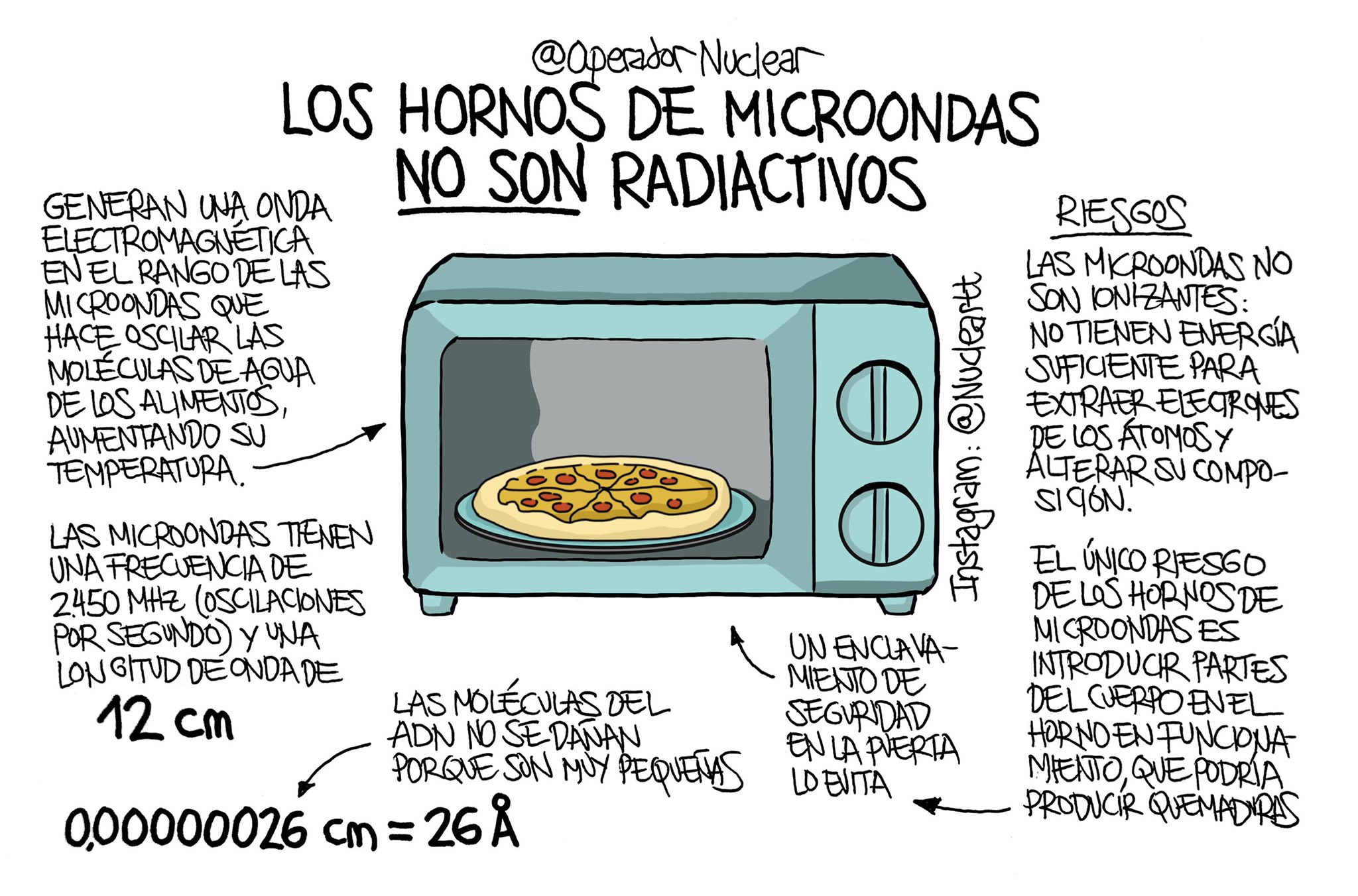 Como hacer salchicha en el microondas