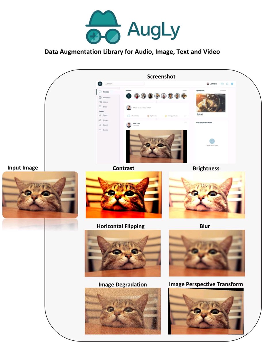 FB Research just released a new data augmentation library!
It supports audio, image, video, and text with over 100 augmentations.
#MachineLearning #Facebook #Research #DataScience #ArtificialIntelligence #image #Audio #100faces2022 #100daysofcoding #PyTorchFoundation #PyTorch