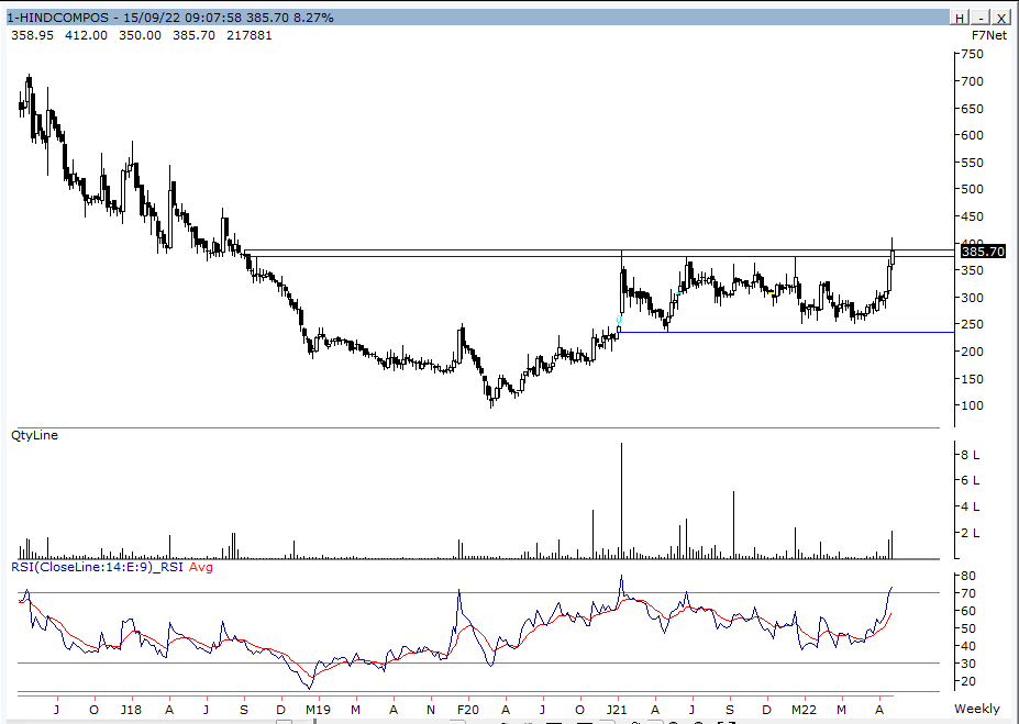 koolvicky's tweet photo. #GoodSetups
- Salzer Electronics ( 6 Years Breakout )
- Hindustan Composite ( 4 Years Consolidation )
- HBL Power ( Range Breakout )
All 3 Looks Good #Positionally https://t.co/to2SMWIYO0