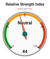 neroitech's tweet photo. Bear and Bull Index is: 28

Market Overview: Bearish
Opinion: Use stop loss
Market Momentum: Neutral

Last generated: September 15, 2022, 3:26 AM
Powered by @LunarCrush

#BandBindex #LunarCrush #BTC #ETH https://t.co/XSAZaDl4It