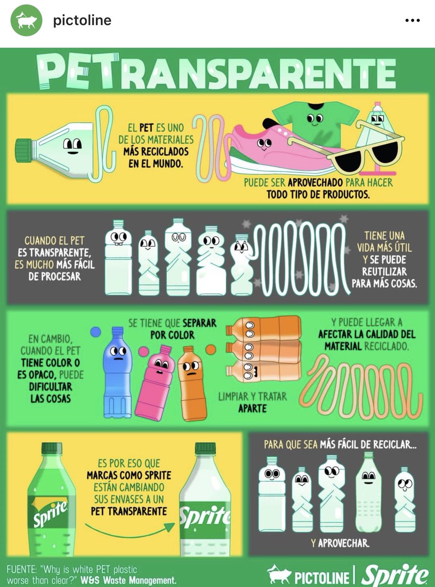 Mientras salen artículos que documentan presencia de micro plásticos en cerebros de fetos humanos, #Sprite #cocacola hace alianza con <a href="/pictoline/">pictoline</a> para “generar” simpatía por sus esfuerzos a favor del medio ambiente | el chiste se cuenta solo 🤡🤡🤡🤡