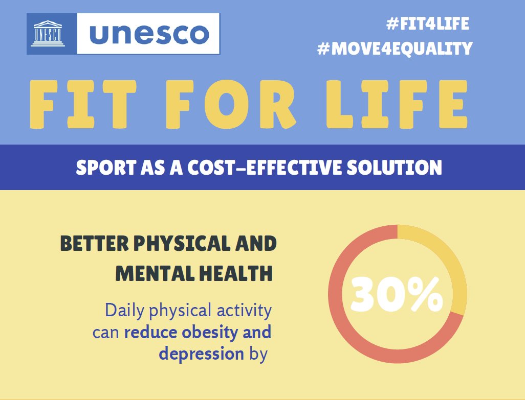 SatchinPanda's tweet photo. Young adults + sports = healthy lifespan and societal benefits
Excited to be part of @WuTsaiAlliance. @WuTsaiAlliance supports @UNESCO in fostering a global culture of youth sports 🏃♀️🤼♂️🤸⛹️♀️🤼♀️🏋️♂️🤺🏊♀️🤾⛹️🚴♂️🚣🤽♀️🏊♂️🏃♂️through #FIT4LIFE and #MOVE4EQUALITY.
https://t.co/RNBjlh0o2V https://t.co/M0OpDldHbk
