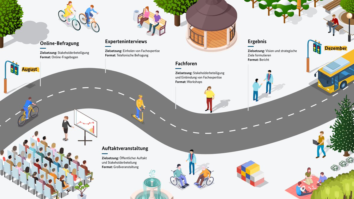 Nehmen Sie an der Befragung zur #Digitalisierungsstrategie des <a href="/BMG_Bund/">Bundesgesundheitsministerium</a> für das #Gesundheitswesen und die #Pflege teil! Ihre Ideen und Expertise sind gefragt! 
Bis zum 28. September unter bundesgesundheitsministerium.de/themen/digital…
#eHealthjetzt