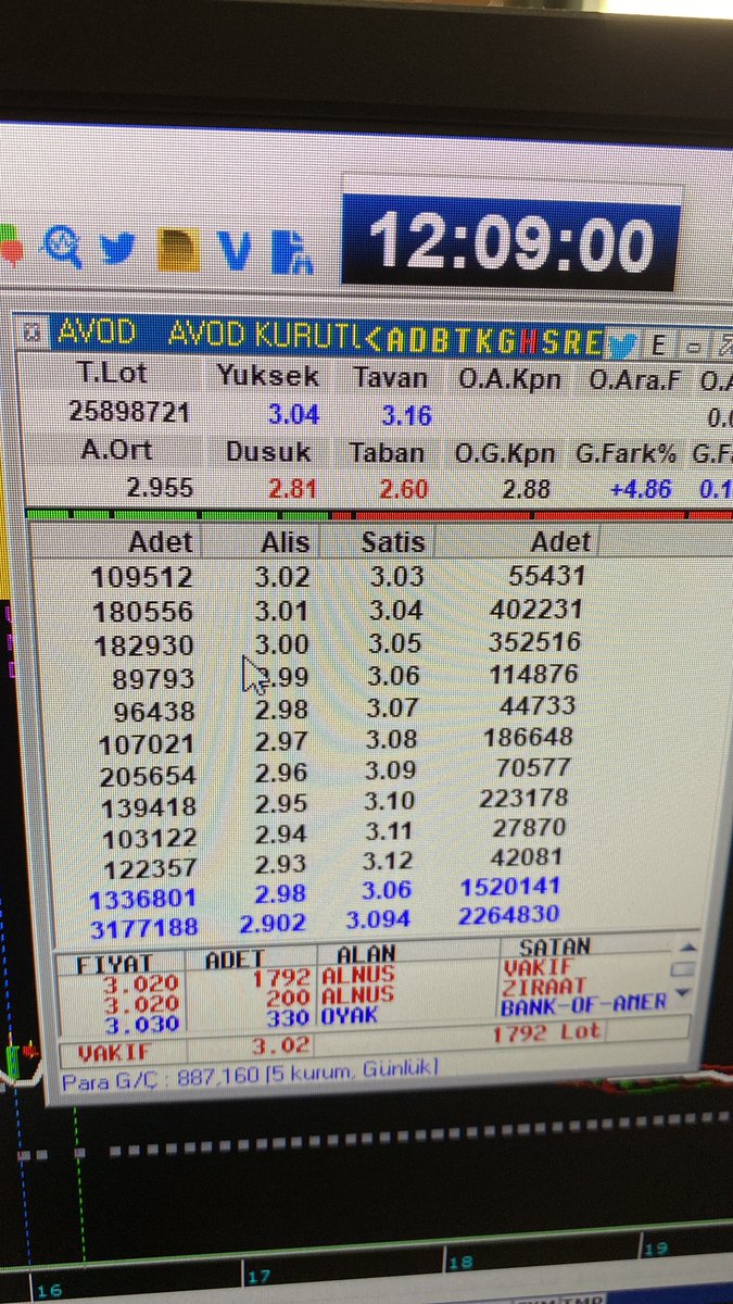 Evet hatırlatma 2 #avod 2.55 lerden 3.02 şimdilik …
#xu100