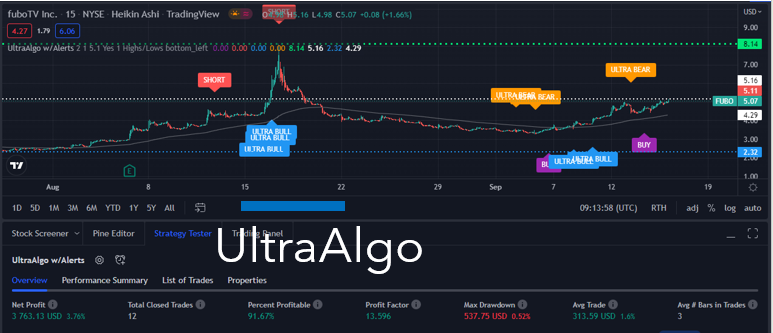 TradingView Chart for Fubotv Inc