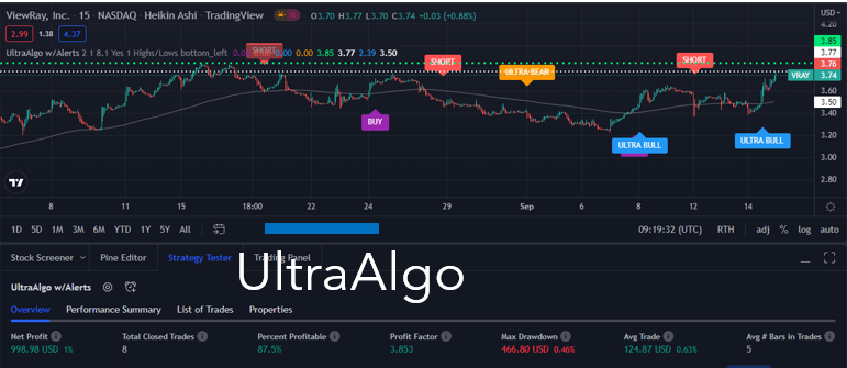 TradingView Chart for Viewray Inc