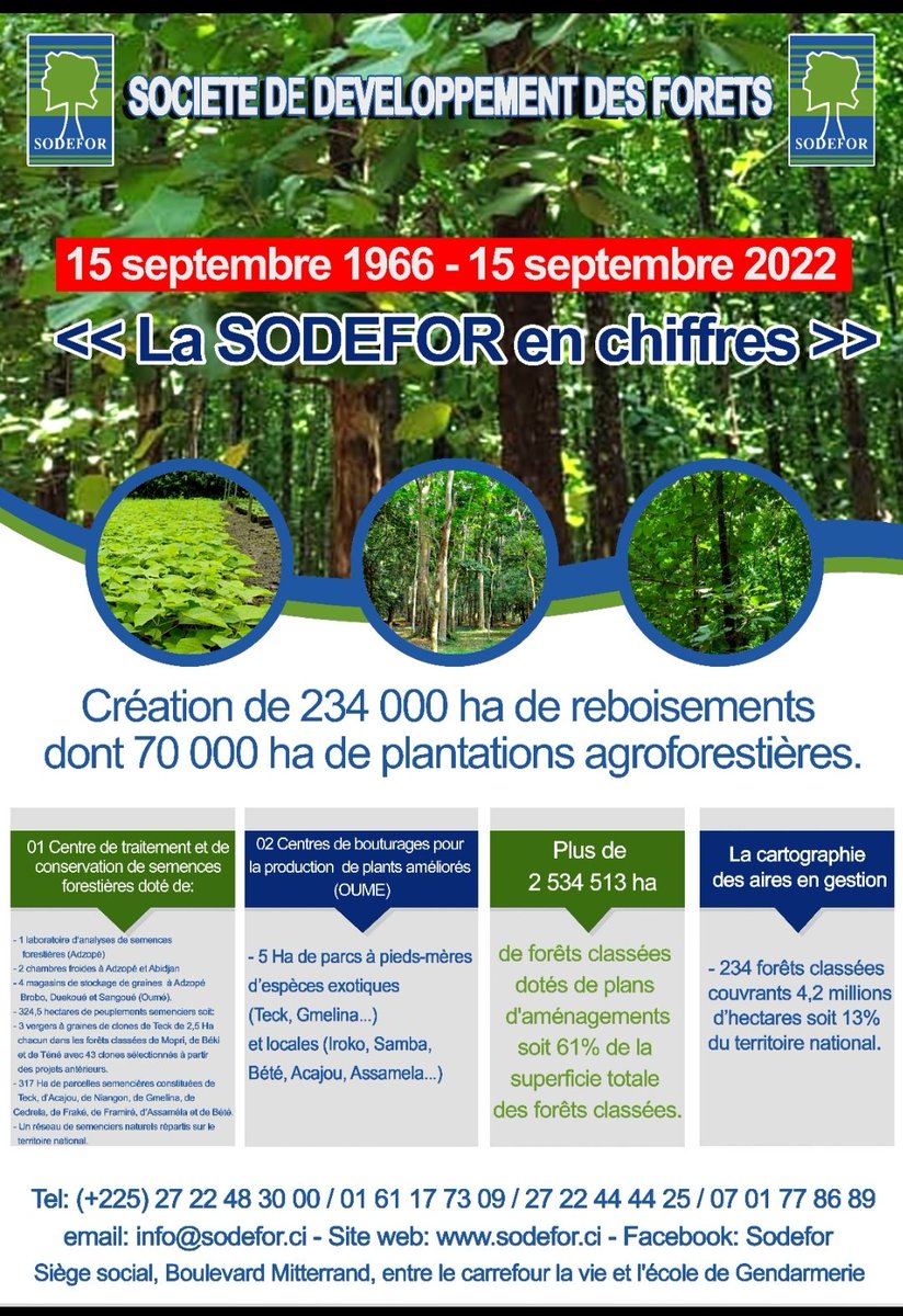 SODEFOR22's tweet image. La @SODEFOR22 A 56 ANS AUJOURD&apos;HUI.
BON ANNIVERSAIRE À CETTE STRUCTURE QUI TOTALISE DÉSORMAIS 56 ANS D&apos;EXPÉRIENCE ET D&apos;EXPERTISE AU SERVICE DE LA FORÊT IVOIRIENNE.
@UNFCCC
@FondationYes
@sgaiji
@FAOCotedIvoire
@pnudcotedivoire

facebook.com/15990126604286…