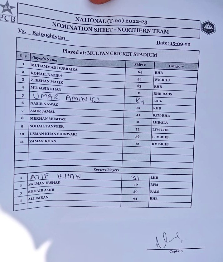 farhanwrites's tweet photo. #NationalT20 | Match 25
Northern won the toss and elected to bat against Balochistan
#BALvsNOR | #GharWaliBaat | #StatsMan | #NumberBoltayHain | #Cricket | #T20 | #Multan https://t.co/2Jf7FWjCCj