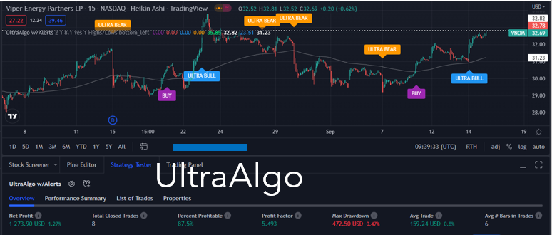 TradingView Chart for Viper Energy Partners Lp