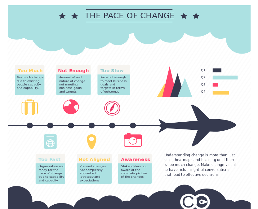 thechangecompas's tweet photo. Understanding the pace of change
👉 https://t.co/PfPK1VlE7k
#changemanagement #agile #changeanalytics https://t.co/TsSZlf0e5D