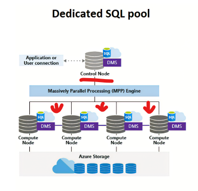 JamesvandenBerg's tweet photo. Understand Synapse dedicated SQL pool (formerly SQL DW) and Serverless SQL pool 🚀
https://t.co/Uj8tZxVPWw
#Azure #AzureSynapse #SQL #SQLDW #SQLPool #Cloud #AzOps #DevOps #MVPBUzz #SynapseInfluencers @Azure_Synapse https://t.co/pbcPXZHmvA