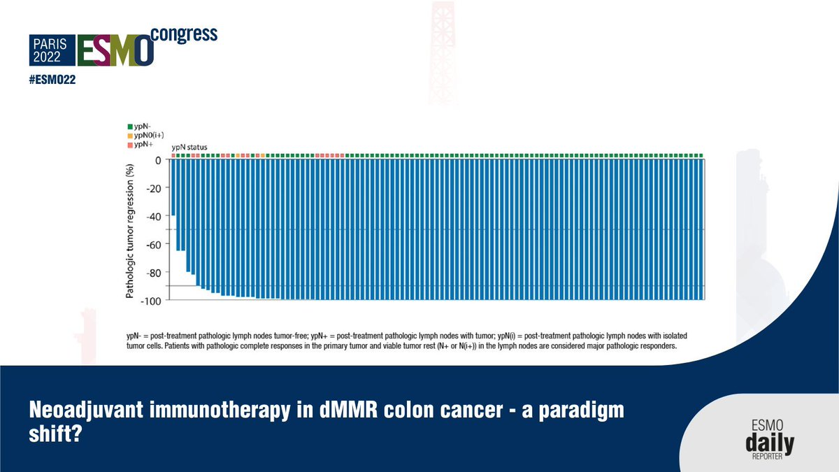 Following the fantastic #NICHE-2 data, presented during #ESMO22 would we be able in the future to cure  stageII/III CRC-MSI-H just with ICIs and without a morbid surgery for our patients? (Close FU with scans +ctDNA)?