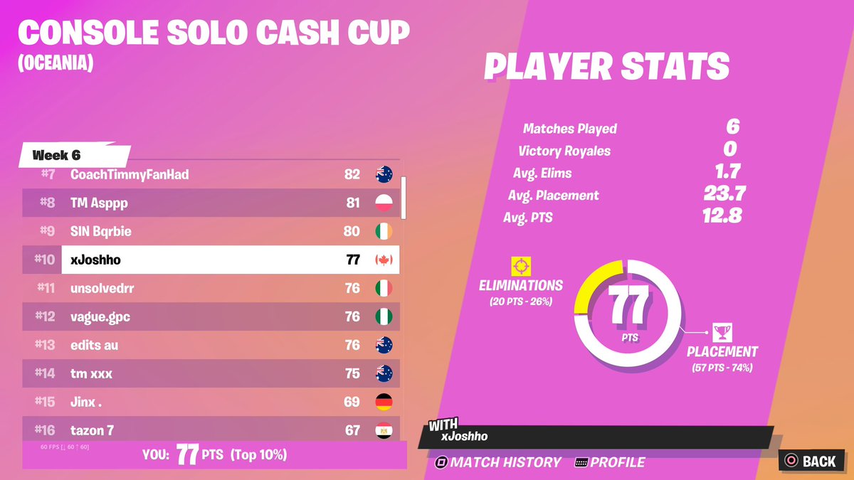 10th Solo Cash Cup not even close ($200)
