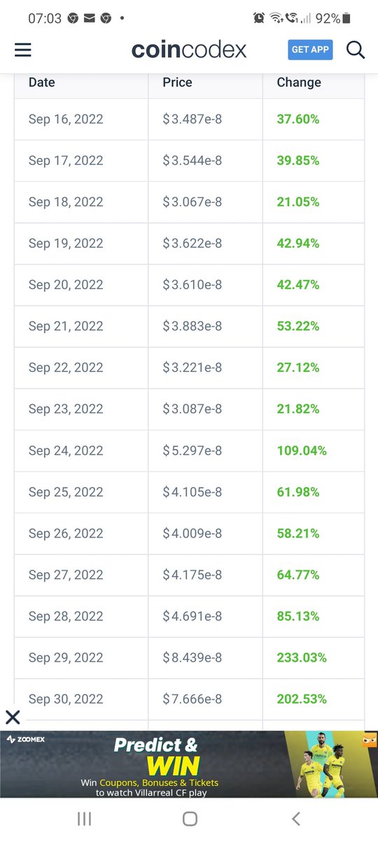 krzysztofmach74's tweet photo. Upcoming days for #VINU according to #coinindex https://t.co/UeFNz7TXf8