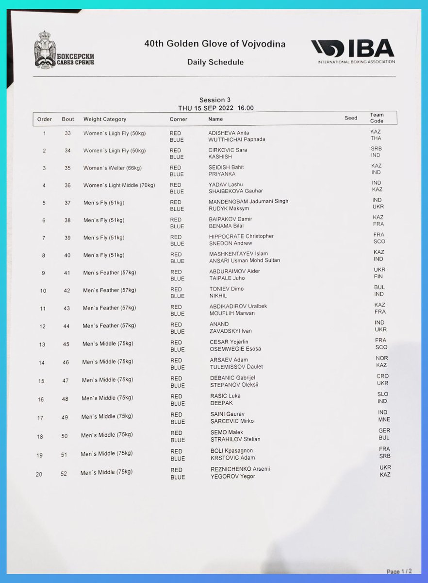 BFI_official's tweet photo. 40th Golden Glove of Vojvodina 🥊🔥

Our youth boxers continue their hunt for the glory in Seribia 💪

⏰: 7:30 pm IST onwards

All the best! 👊

@AjaySingh_SG | @debojo_m 

#PunchMeinHaiDum
#Boxing https://t.co/yXRo11QLU6