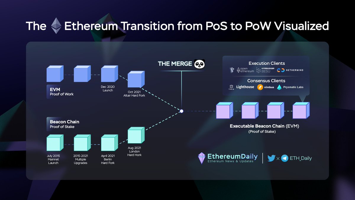 ETH_Daily tweet picture