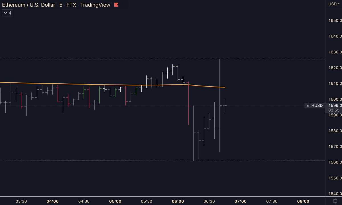 crazy mergin $ETH