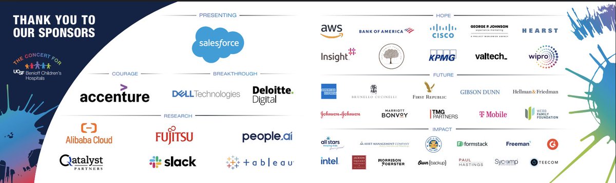 Marc Benioff (@benioff) on Twitter photo Join Salesforce & the Red Hot Chili Peppers in San Francisco on September 21st for our annual Concert for Kids! This is an incredible event that benefits the <a href="/UCSFChildrens/">UCSF Benioff SF</a> Hospitals in San Francisco & Oakland. Thank you sponsors! Join Us! <a href="/ChiliPeppers/">Red Hot Chili Peppers</a> theconcertforkids.com Join Salesforce & the Red Hot Chili Peppers in San Francisco on September 21st for our annual Concert for Kids! This is an incredible event that benefits the <a href="/UCSFChildrens/">UCSF Benioff SF</a> Hospitals in San Francisco & Oakland. Thank you sponsors! Join Us! <a href="/ChiliPeppers/">Red Hot Chili Peppers</a> theconcertforkids.com
