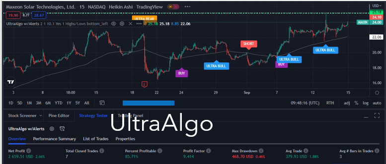 TradingView Chart for Maxeon Solar Technologies Limited