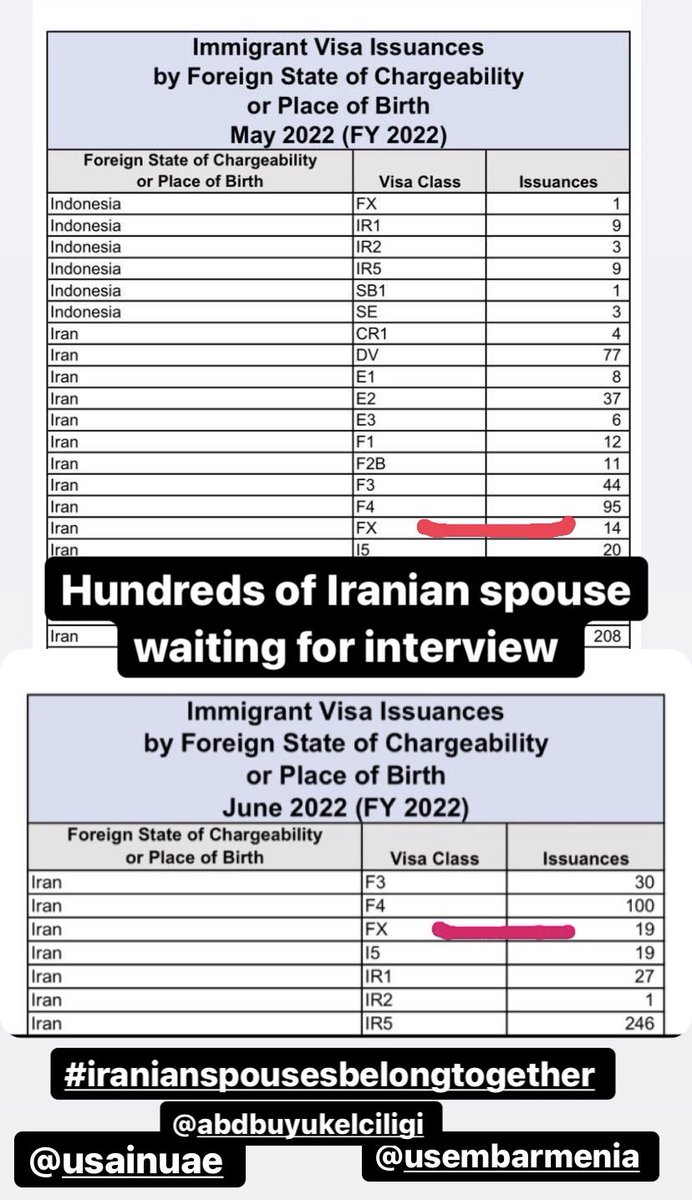Sindokh20815141's tweet photo. @NatImmForum hundred of #Iranian marriage based grean card visa are living  #seprate with #depression for their #spouse over 4 years and they only give Ave 16 visas each month to our category . So it seems it is going to never end 😞 #iranianspousesbelongtogether @USAinUAE @USEmbassyTurkey https://t.co/CE9vHNP7WY