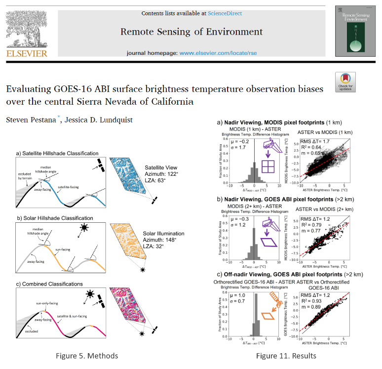 Mountain Hydrology Research Group tweet media