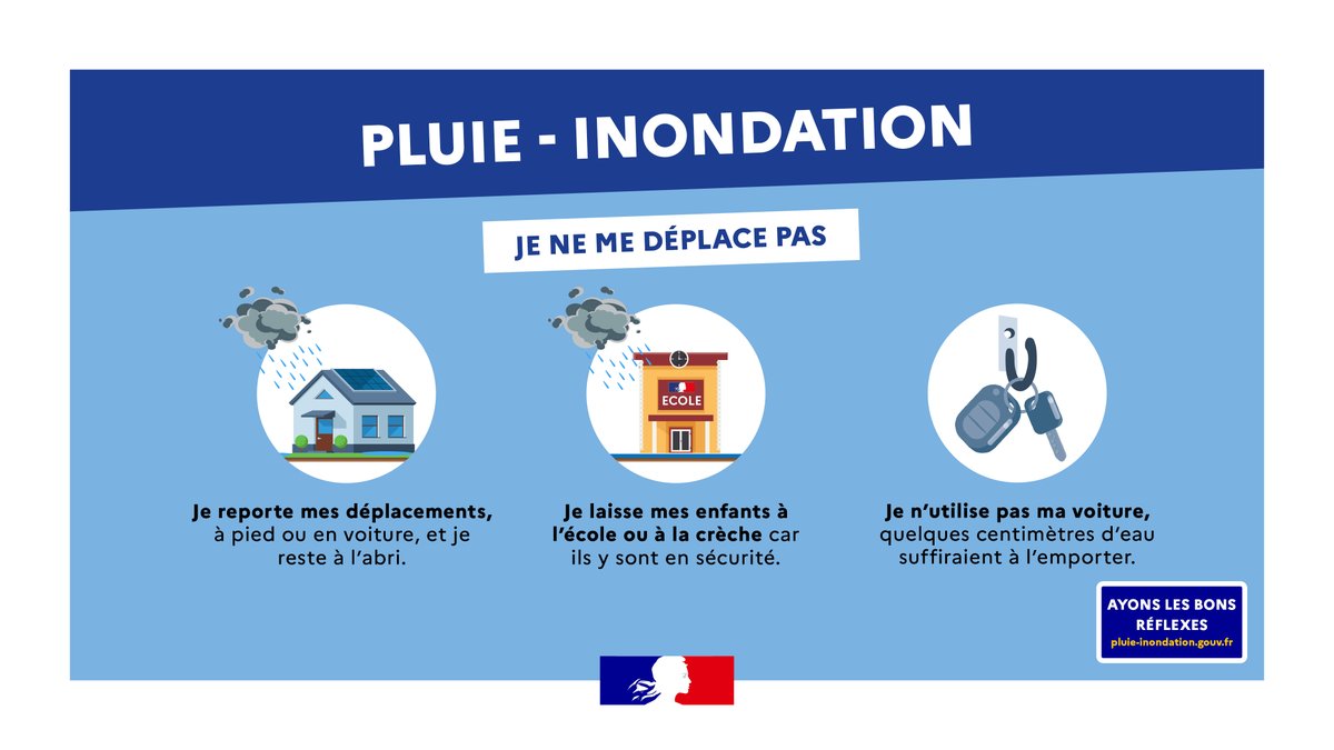 Gard's tweet photo. 😱Quand on voit ça, on se dit qu'on fait bien de partager les conseils &amp; rappels des bons réflexes à suivre en cas d'#inondation !
👉Notre site Internet dédié : https://t.co/XeqtnBaAa0 

#InondationsGard, #InondationGard, #PluieInondation, #AlerteMeteoGard https://t.co/g7iZxu07z0