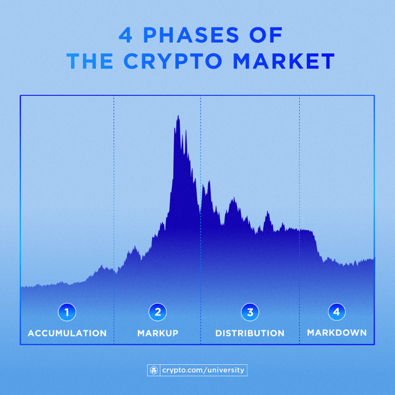 cryptocom's tweet photo. Where are we and what’s around the corner? 👇
