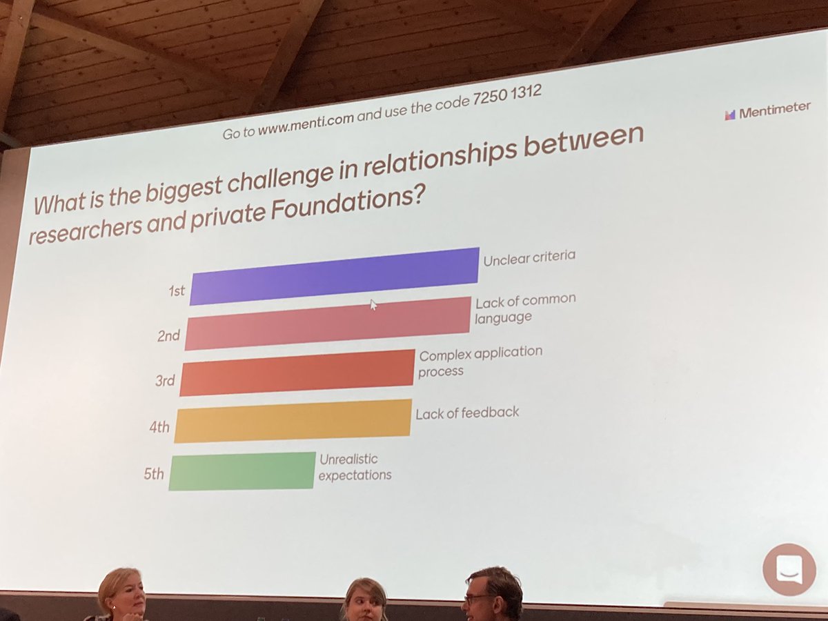 Important lessons to consider! <a href="/VolkswagenSt/">VolkswagenStiftung</a> <a href="/EPFL_ReO/">EPFL Research Office</a> #FoundationsDay