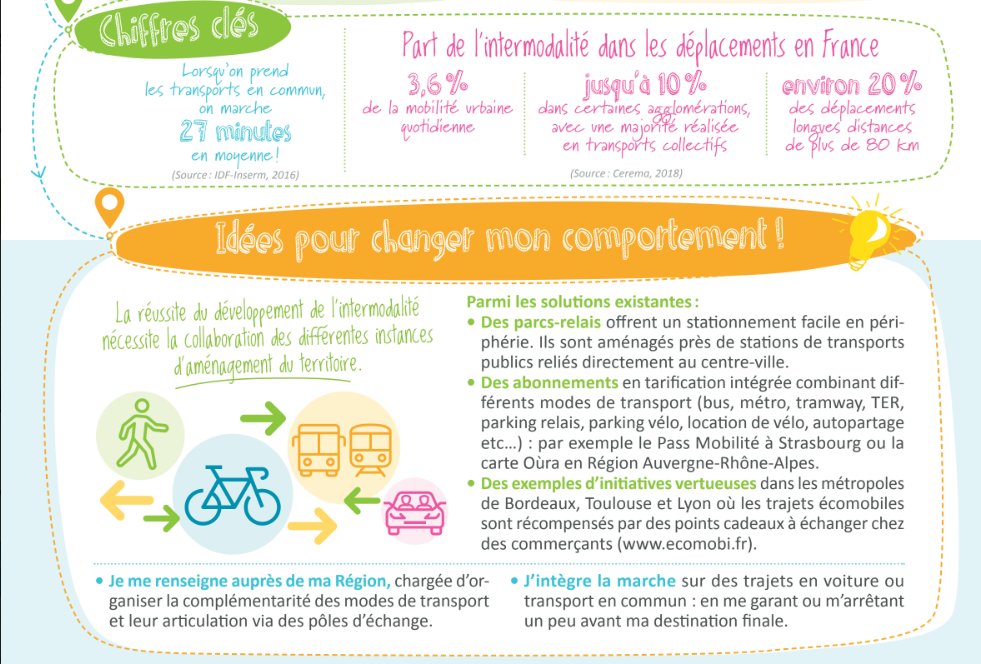 Semaine européenne de la #mobilité 2022 : combinons les mobilités ! 🔀 La 21e édition de la semaine de la mobilité se déroulera du 16 au 22 septembre. Cette année, l’#intermodalité est à l’honneur !