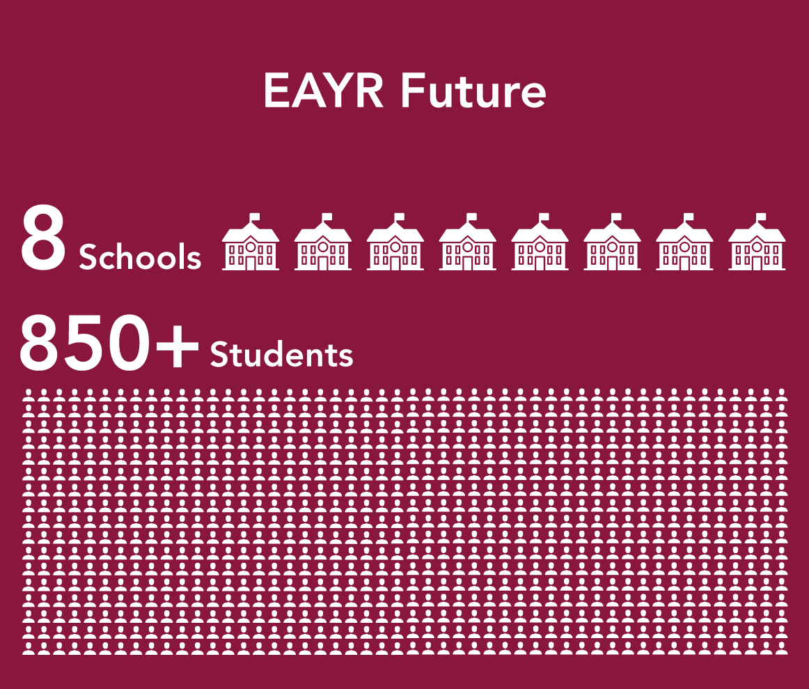 We are delighted to be welcoming new schools and students to our programme!
EAYR is now set to be working with eight local schools for the upcoming year.