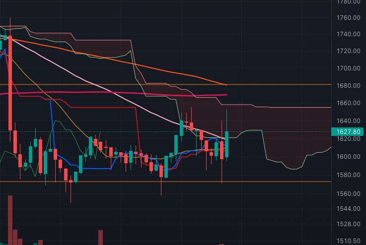 Le merge #ETH se passe actuellement bien, pas de pump à prévoir car déjà pricé par le marché mais si jamais il y a un problème suivi d'un crash on est prêt à recharger ;)