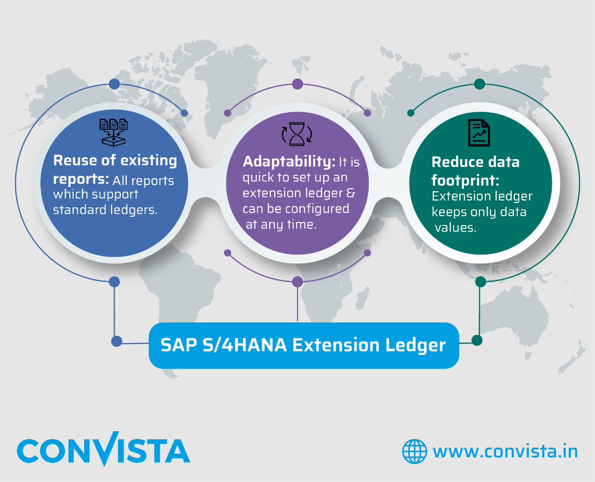 ConvistaAsia's tweet photo. SAP S/4Hana Finance: Understanding the #ExtensionLedger and its Benefits.
Reach out to us at asia@convista.com to know more.
#sap #s4hana #finance #dataanalytics #convista #Insurance #convistaconsultingasia #consulting #accounting #cloud #cfo #fpsl #extensionledger #Ledger https://t.co/ubBWvbCYDl