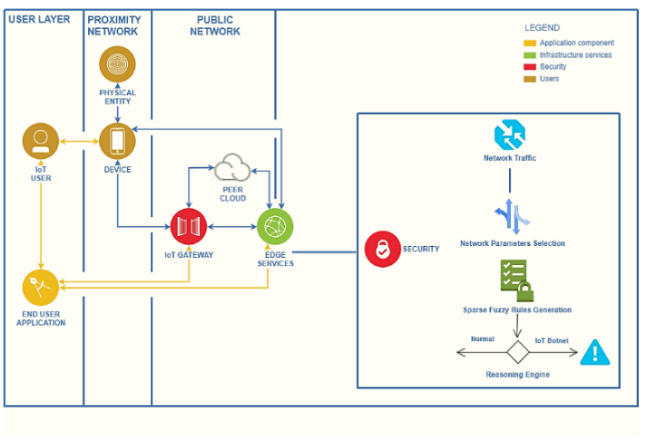 InformationMDPI's tweet photo. Read #NewPaper "An Accurate Detection Approach for IoT Botnet Attacks Using Interpolation Reasoning Method" from Dr.Mohammad Almseidin and Prof.Mouhammad Alkasassbeh.
@MouhammdAlkasa3

See more details at:
https://t.co/8MNT5EKfqp

#IoT 
#BotnetAttacks https://t.co/OsOH0zGUAo