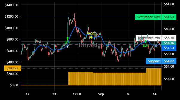 TradingView Chart for Calix Inc