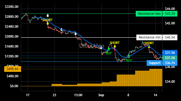 TradingView Chart for Flagstar Bancorp
