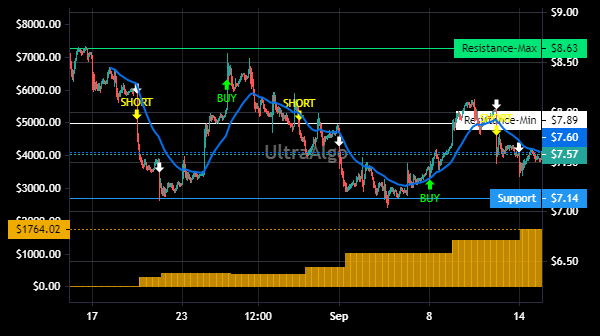 TradingView Chart for Ballard Power Systems Inc