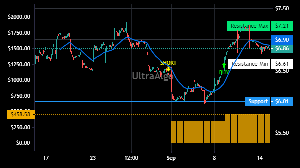 TradingView Chart for Ivanhoe Mines Ltd.