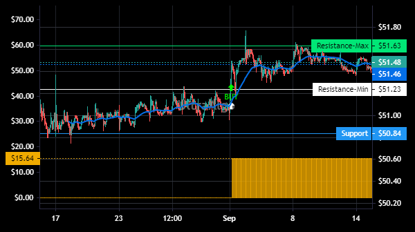 TradingView Chart for Chemocentryx Inc